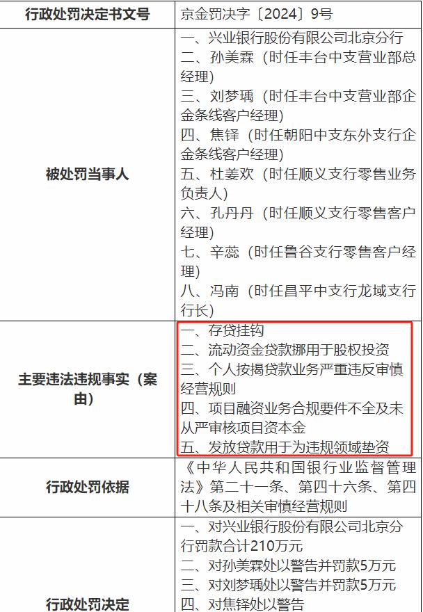 兴业银行一日收两张罚单 年内累计罚款12次