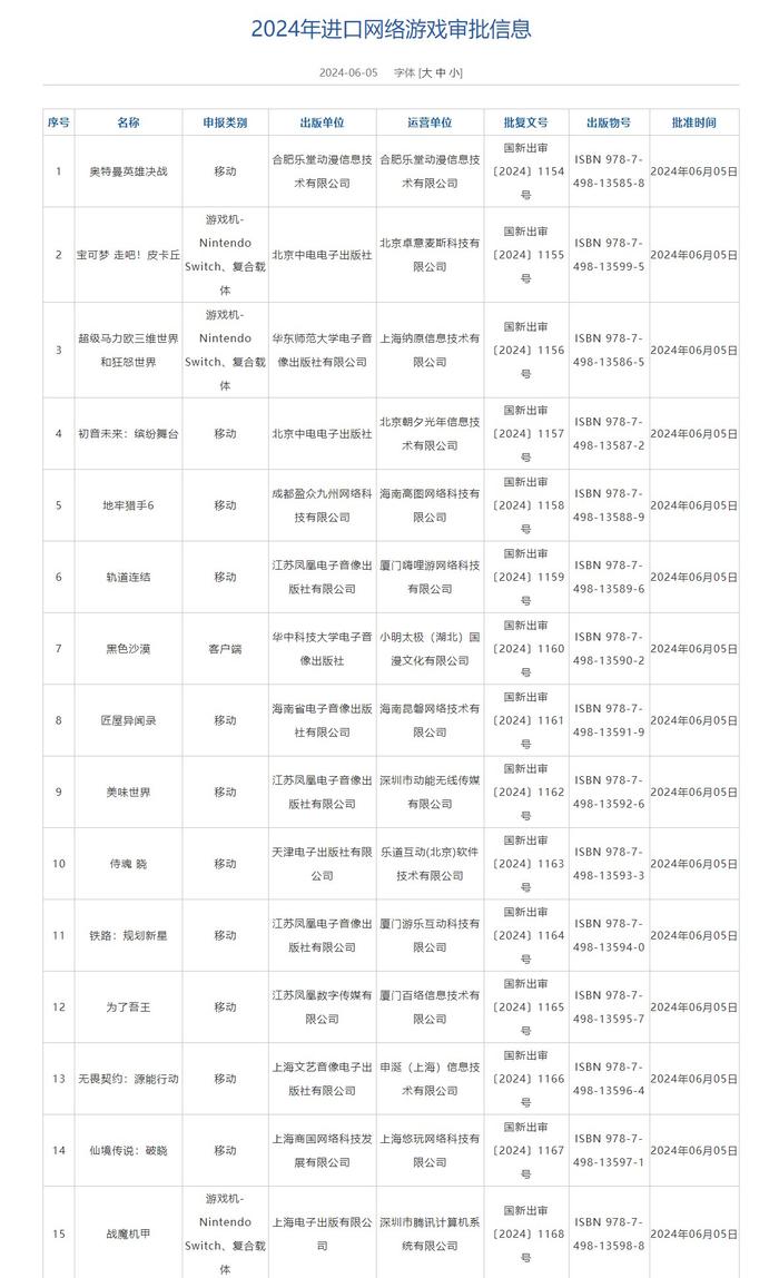 2024进口网络游戏审批更新，无畏契约手游版过审