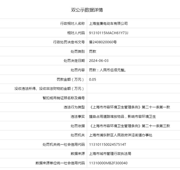 上海宝廉电动车有限公司被罚款500元