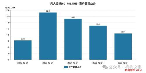 光大证券再现人事调整！高瑞东没干好研究所却能干好机构业务？