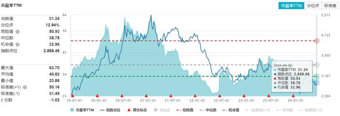 ETF盘后资讯｜龙头股价值凸显！科技主线活跃，沪电股份涨超3%再创新高！多重催化+估值低位，科技龙头配置正当时？