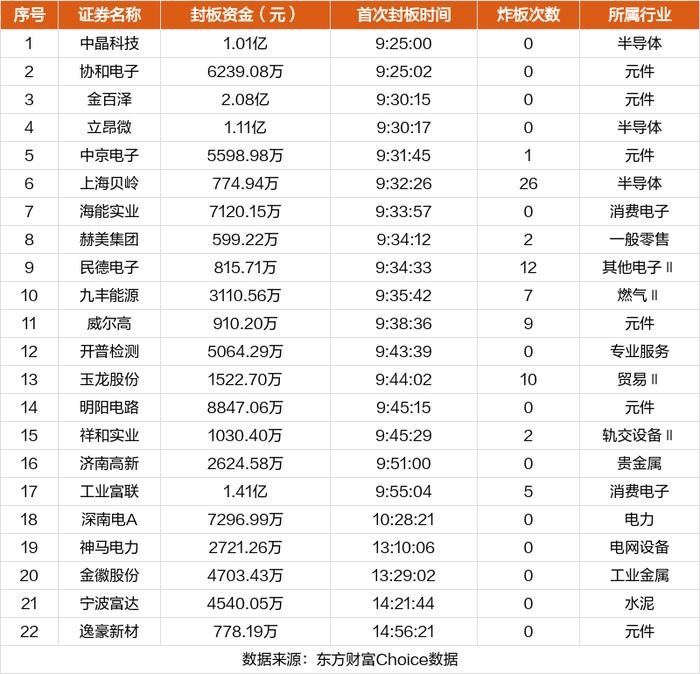 6月6日涨停复盘：协和电子4连板 工业富联涨停