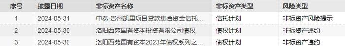 每日债市速递 | 5月地产企业债融资216.6亿