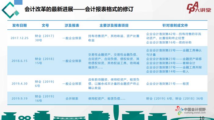 CPA大讲堂第30期丨徐峥：新会计准则下，财务报表列报的逻辑