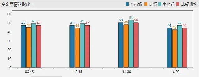 每日债市速递 | 5月地产企业债融资216.6亿