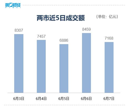 各指数缩量收出下影线 节后市场修复反弹能否开启？