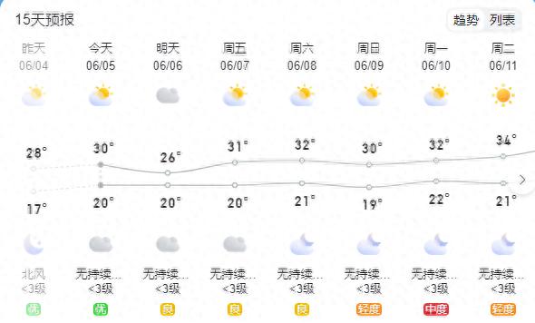 不调休！不免费！端午节出行必看