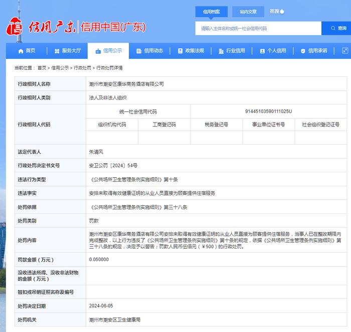 潮州市潮安区康华商务酒店有限公司被罚款500元