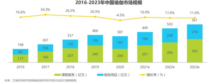 安踏定向“收割”新中产