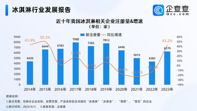 告别“雪糕刺客”！平价美味重归夏日主流，清凉不再“天价”！