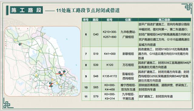 2024年端午节江苏高速公路出行服务指南
