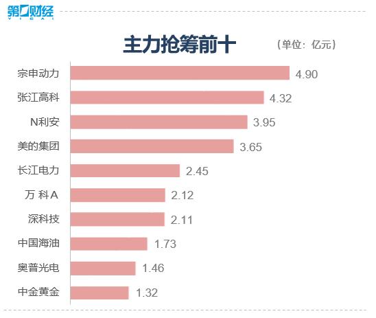 各指数缩量收出下影线 节后市场修复反弹能否开启？