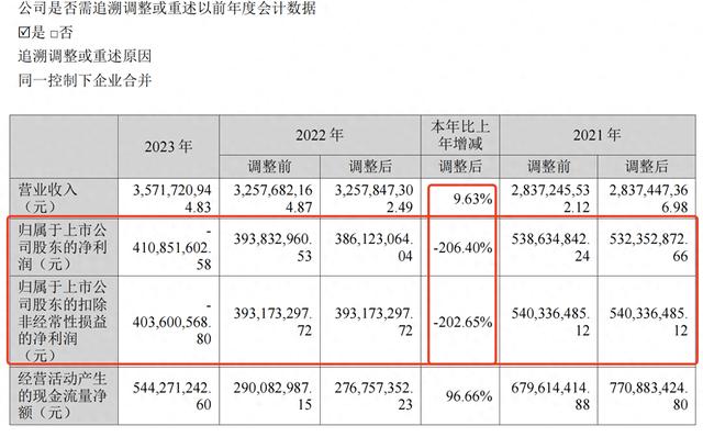 兴化股份拟收购凯越煤化51%股权 谋取产业升级布局合成气制乙醇产业