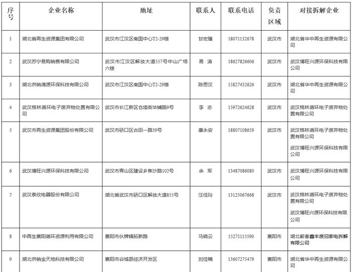 名单公布！湖北这些企业参与“以旧换新”