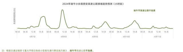 不调休！不免费！端午节出行必看