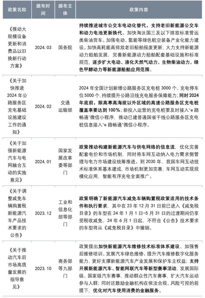 暴跌10%！新一轮价格战打响，一文看懂新能源汽车行业