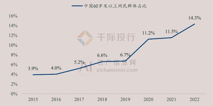 优爱腾芒发展银发经济，首要解决的是什么？