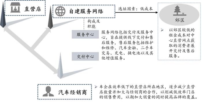 暴跌10%！新一轮价格战打响，一文看懂新能源汽车行业