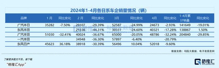 专业造假40年，日系车还凭什么争？