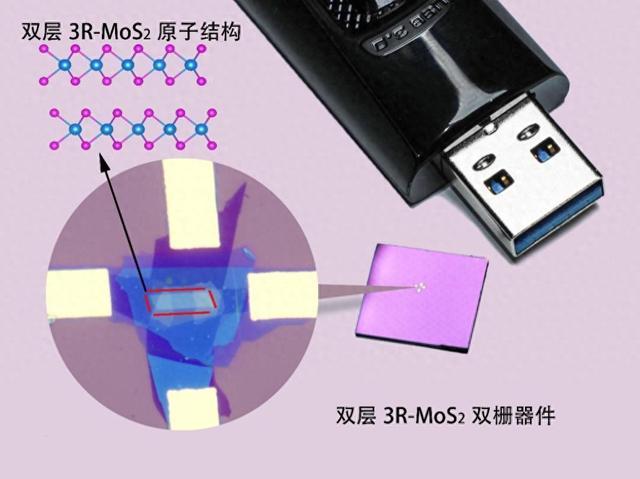 抗疲劳！中国科学家解决铁电材料疲劳之痛，有望实现存储器无限次数擦写