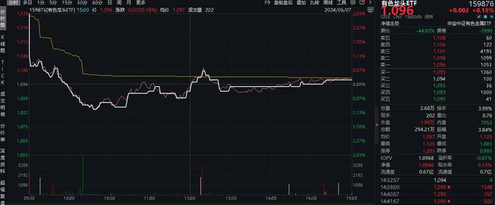 ETF复盘日报|企稳？地产产业链全天领涨，地产ETF（159707）大涨2%！银行再担弱市“扛把子”，年内领涨两市的秘诀在哪里？