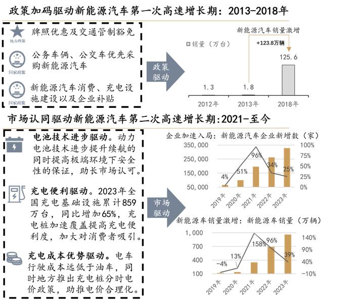 暴跌10%！新一轮价格战打响，一文看懂新能源汽车行业