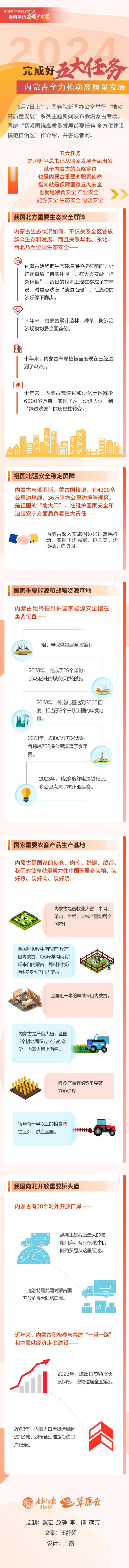 完成好五大任务 内蒙古全力推动高质量发展