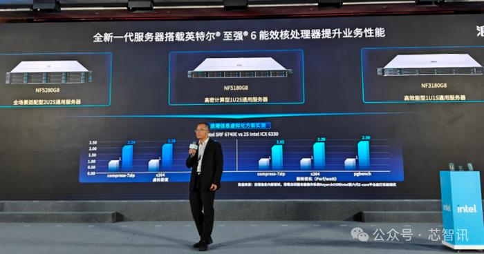 英特尔首款Xeon 6处理器上市：最高144个E核，能效提升66%！