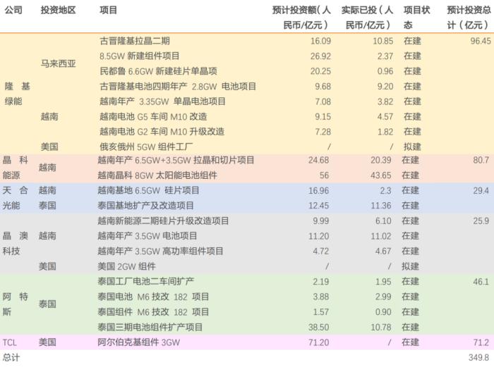 隆基绿能，与一场诡异的光伏闪崩事件