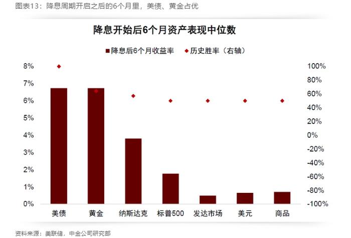 行业风口丨G7降息行列再增员，美联储何时接棒？机构：聚焦今晚非农就业数据