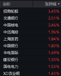 ETF热点收评|基本面、估值双助力，价值ETF（510030）尾盘拉升，收复5日线！机构：市场有望迎来新一轮上行区间