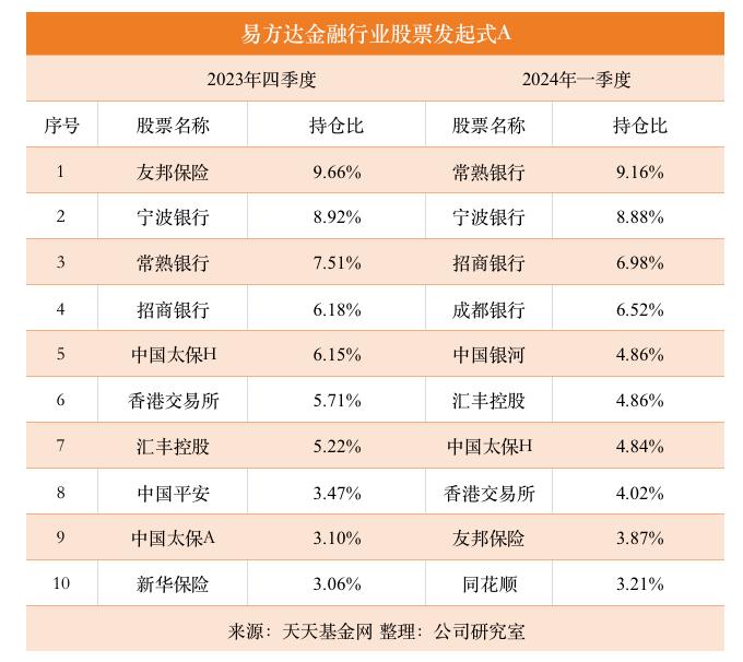 发起式基金诞生12年：近三年成立超千只，基金公司“播种子”等风口？