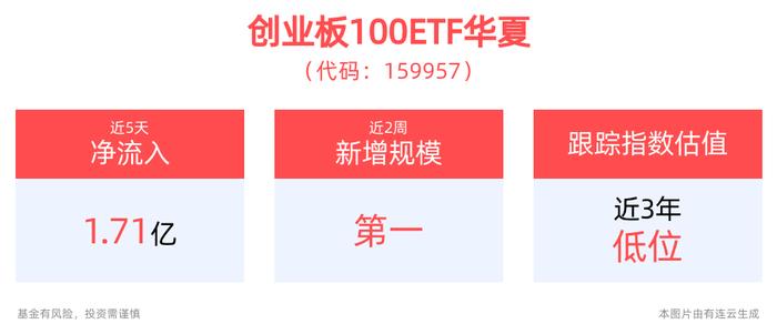 宁德时代跌超6%，创业板指深度回调或迎低位布局时刻