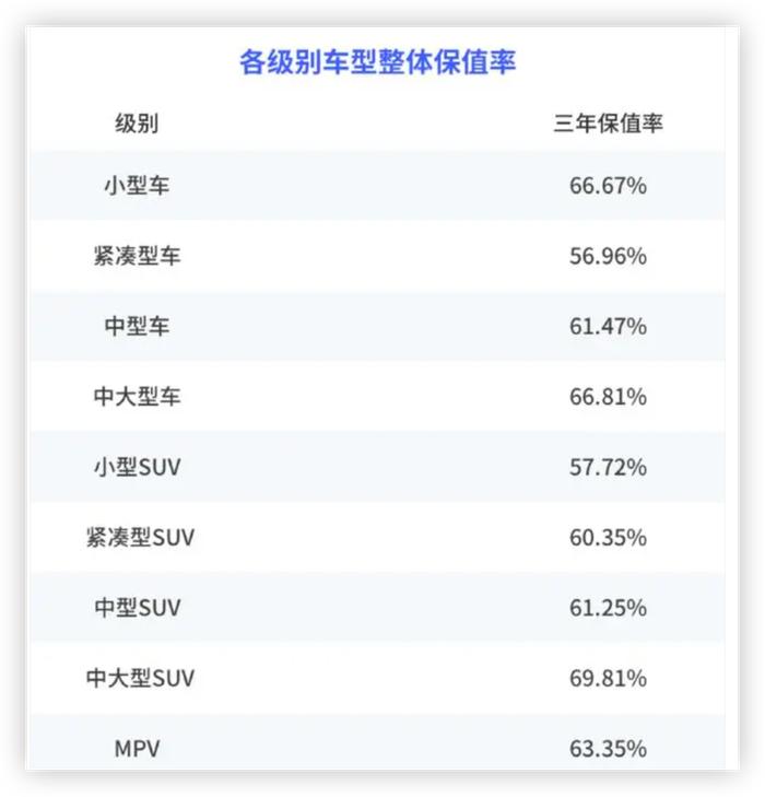 抛开拥车成本谈售价，价格战都是耍流氓