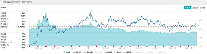 ETF复盘日报|企稳？地产产业链全天领涨，地产ETF（159707）大涨2%！银行再担弱市“扛把子”，年内领涨两市的秘诀在哪里？