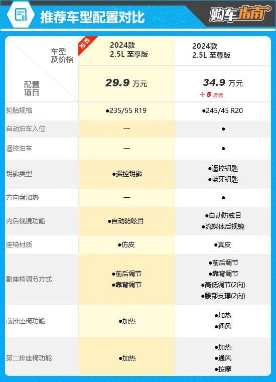 推荐2.5L至享版 全新丰田皇冠购车指南