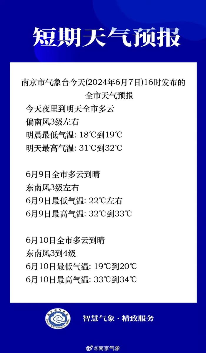 最高34℃！端午假期天气预报来了