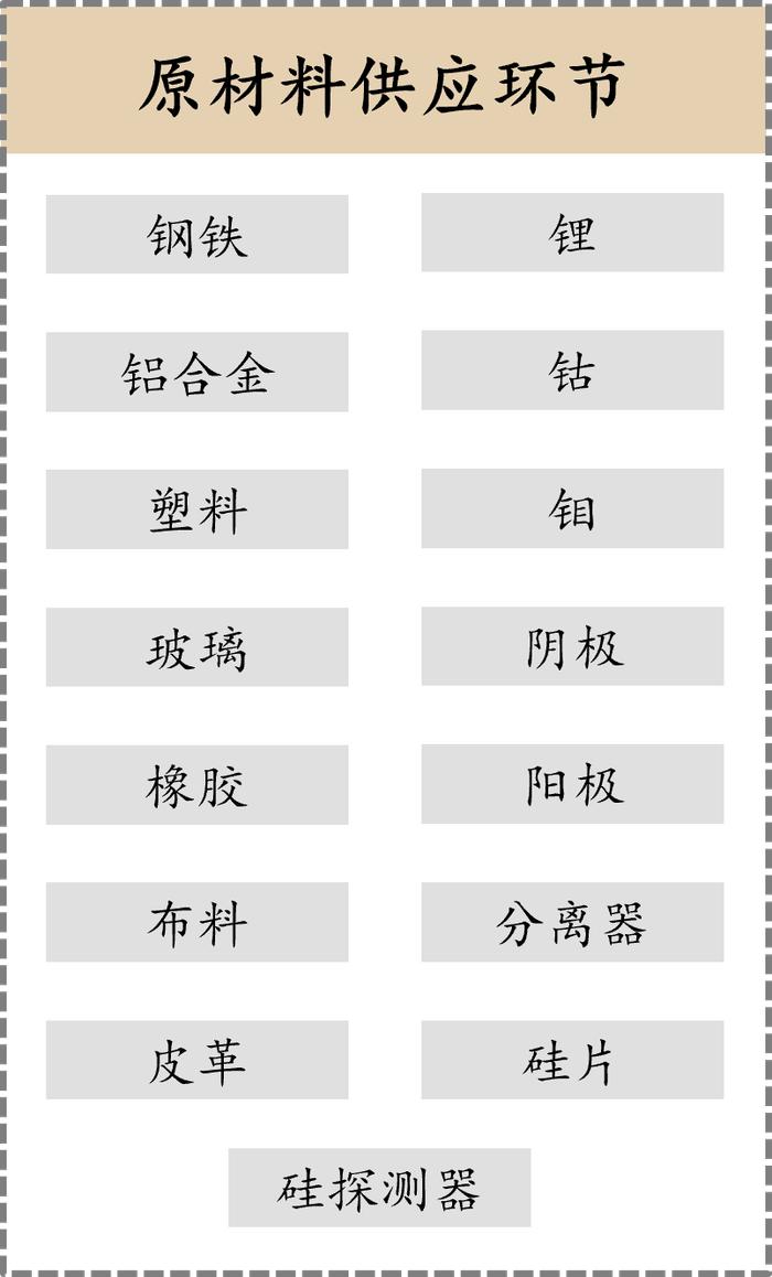 暴跌10%！新一轮价格战打响，一文看懂新能源汽车行业