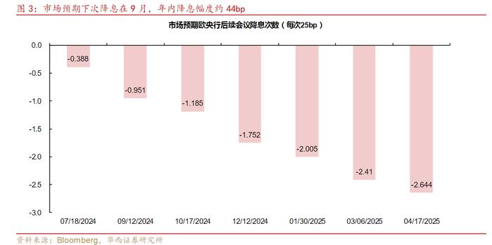 行业风口丨G7降息行列再增员，美联储何时接棒？机构：聚焦今晚非农就业数据