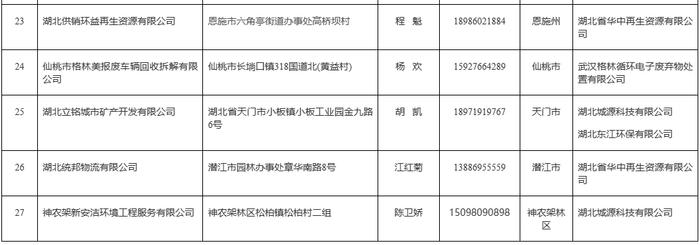 名单公布！湖北这些企业参与“以旧换新”