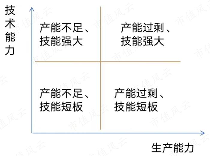 光伏产业链全体亏损，这家胶膜龙头竟成盈利独苗！独占全球50%市场，成本优势推高盈利边际