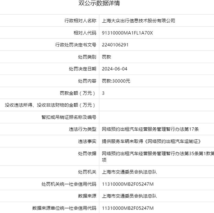 上海大众出行信息技术股份有限公司被罚款30000元