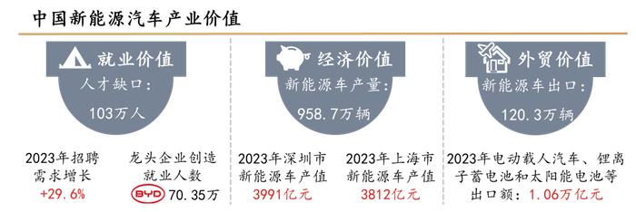 暴跌10%！新一轮价格战打响，一文看懂新能源汽车行业