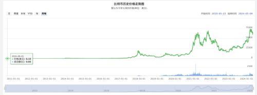 谁还在追逐比特币？