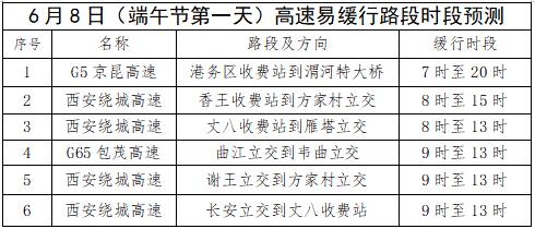 不调休！不免费！端午节出行必看