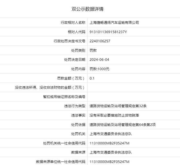 上海捷畅通炀汽车运输有限公司被罚款1000元