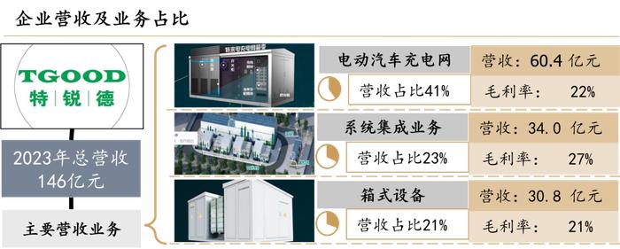 暴跌10%！新一轮价格战打响，一文看懂新能源汽车行业