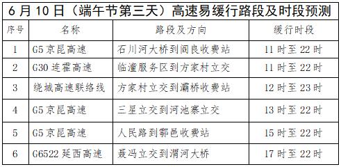 不调休！不免费！端午节出行必看