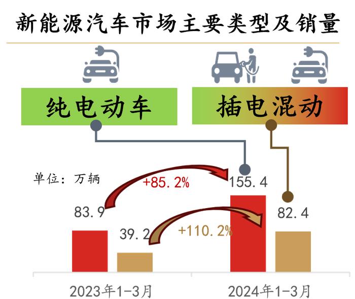 暴跌10%！新一轮价格战打响，一文看懂新能源汽车行业