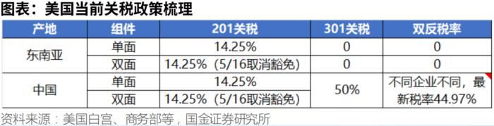 隆基绿能，与一场诡异的光伏闪崩事件